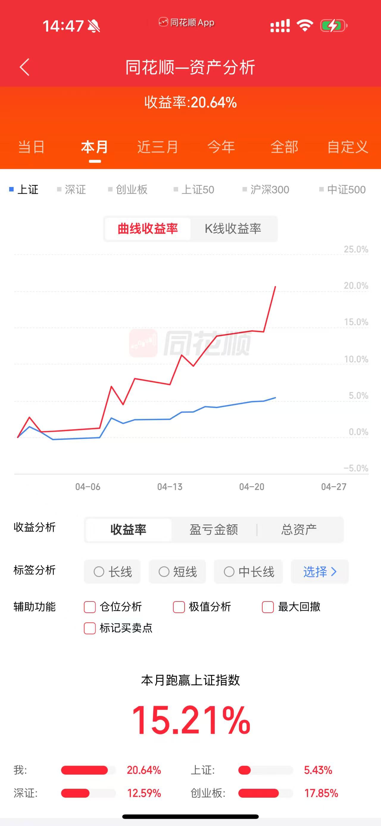 实盘持仓战绩截图