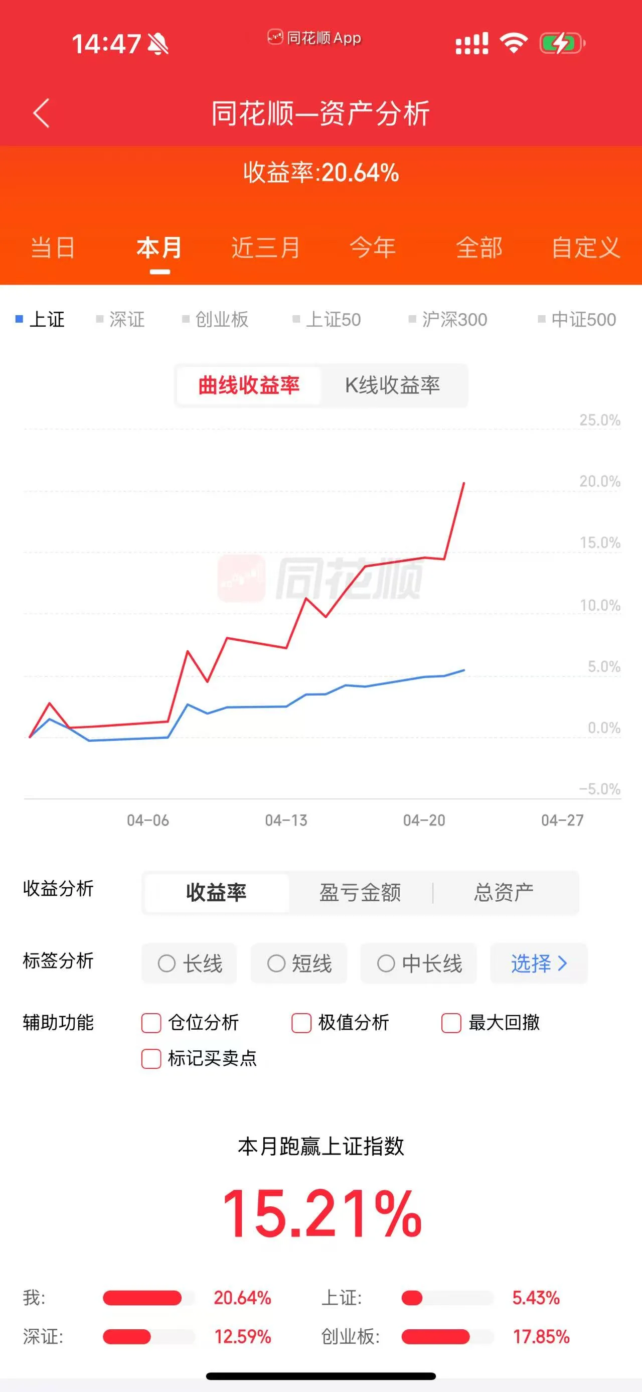 实盘持仓战绩截图